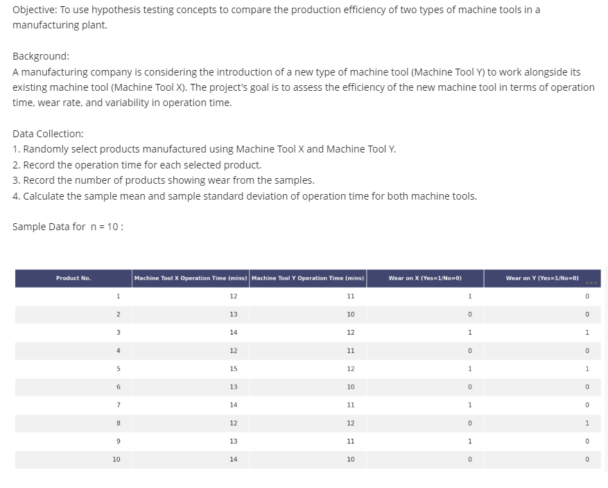  Analyzing Producti on Efficiency in Manufacturing Objective: To use hypothesis testing