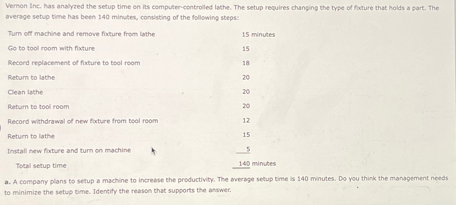  Vernon Inc. has analyzed the setup time on its computer-controlled lathe.