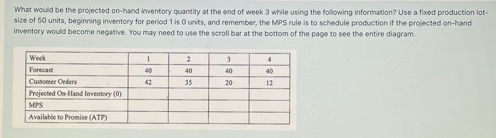  What would be the projected on-hand inventory quantity at the end