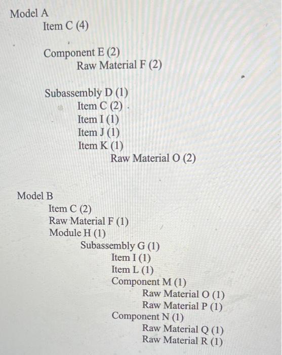  Model A Item C (4) Component E (2) Raw Material F
