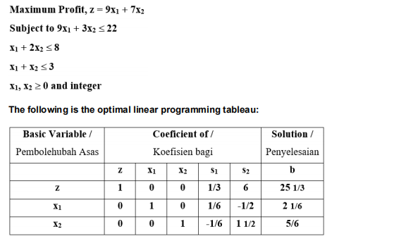 Find the optimum solution for the following Integer Linear Programming problem using