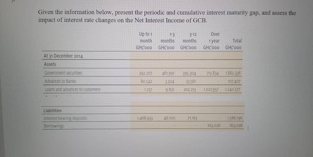 Given the information below, present the periodic and cumulative interest maturity