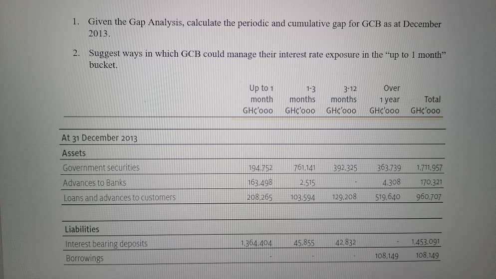 gap, and assess the impact of interest rate changes on the Net