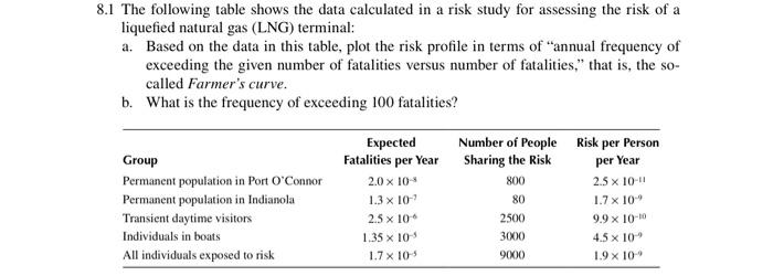  8.1 The following table shows the data calculated in a risk