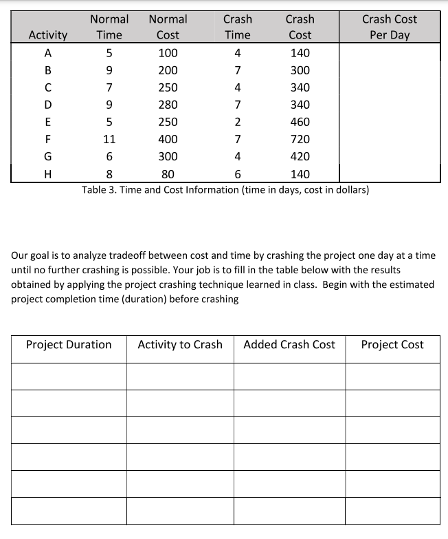  For this Exercise, we will refer to the project shown in