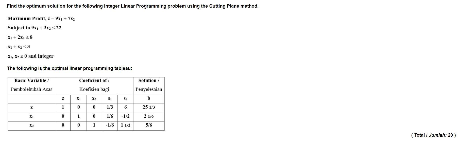  Find the optimum solution for the following Integer Linear Programming problem