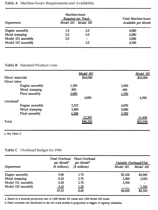 Need help on Question 4 only using Excel... Thanks. Table B