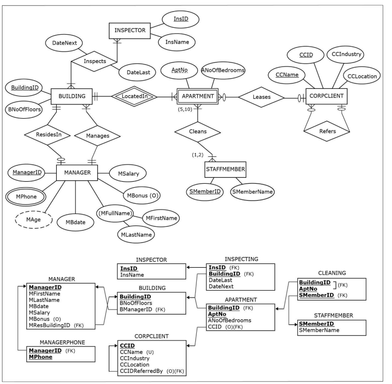 4. a. Create a stored procedure which has one IN parameter