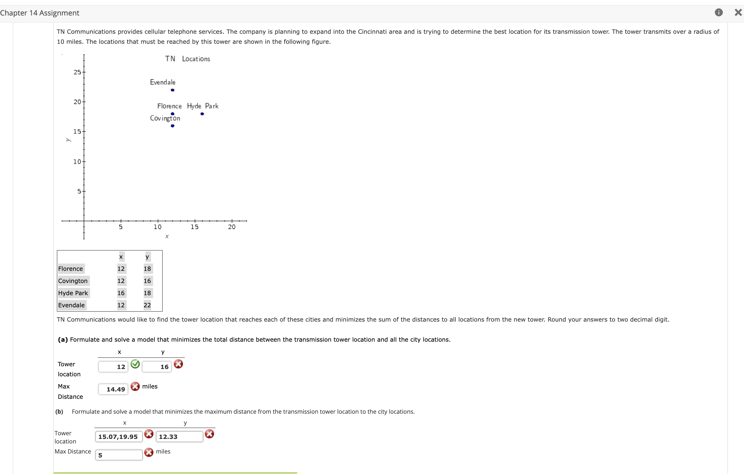  Chapter 14 Assignment 10 miles. The locations that must be reached