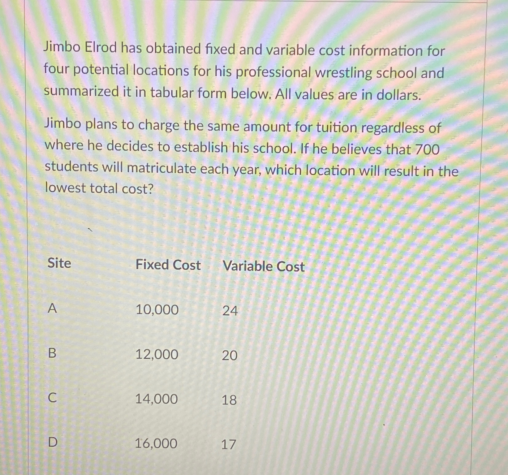  Jimbo Elrod has obtained fixed and variable cost information for four