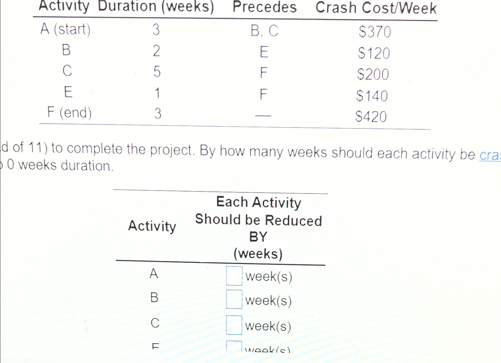  \table[[Activity,Duration (weeks),Precedes,Crash Cost/Week],[A (start),3,B. C,$370 