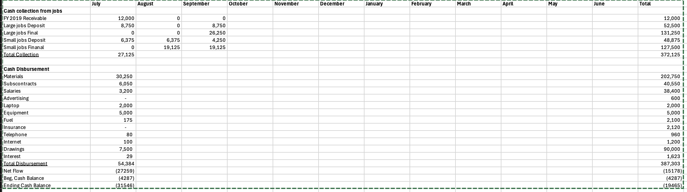 Hello Help me fill out the the below: for all the month.
