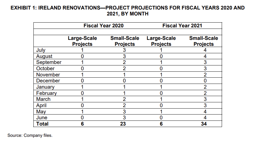 jobs Deposit 6,375 6,375 4,250 127,500 ! Small jobs Finanal 19,125 19,125