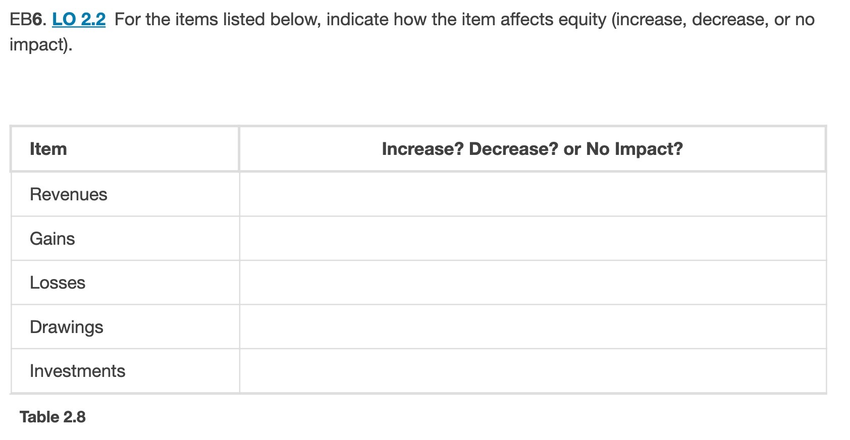 E86. L0 2.2 For the items listed below. indicate how the
