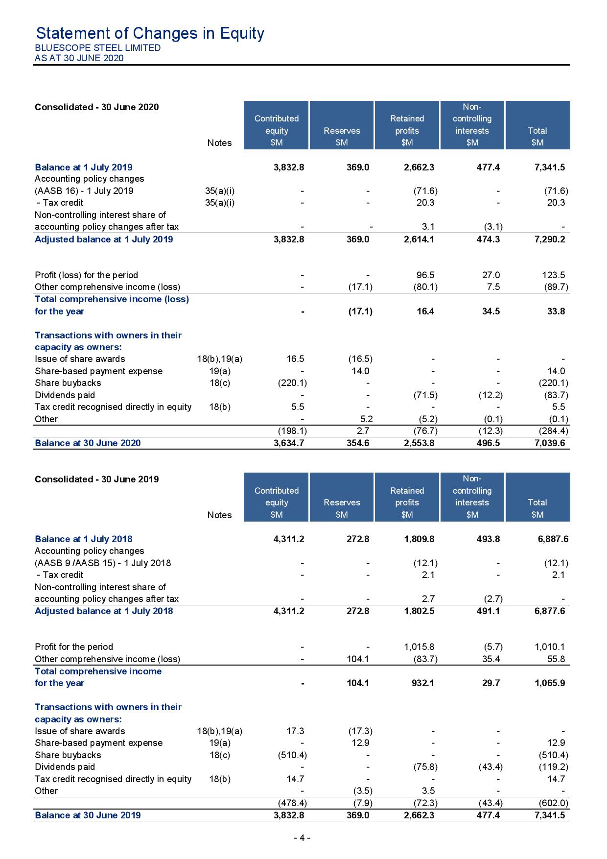 2020. Your answer should include a discussion of the nature of materiality,