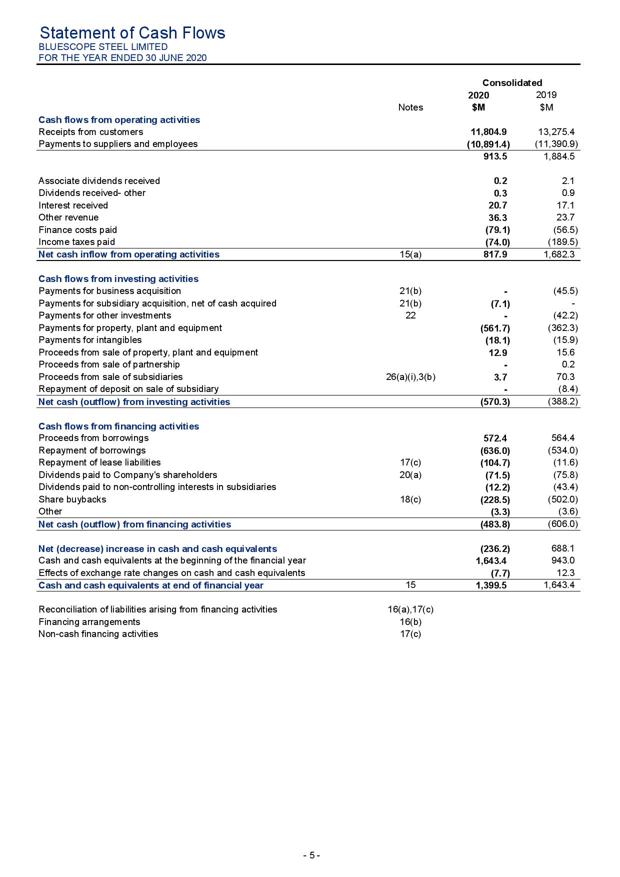 and a description of what materiality represents in terms of the audit