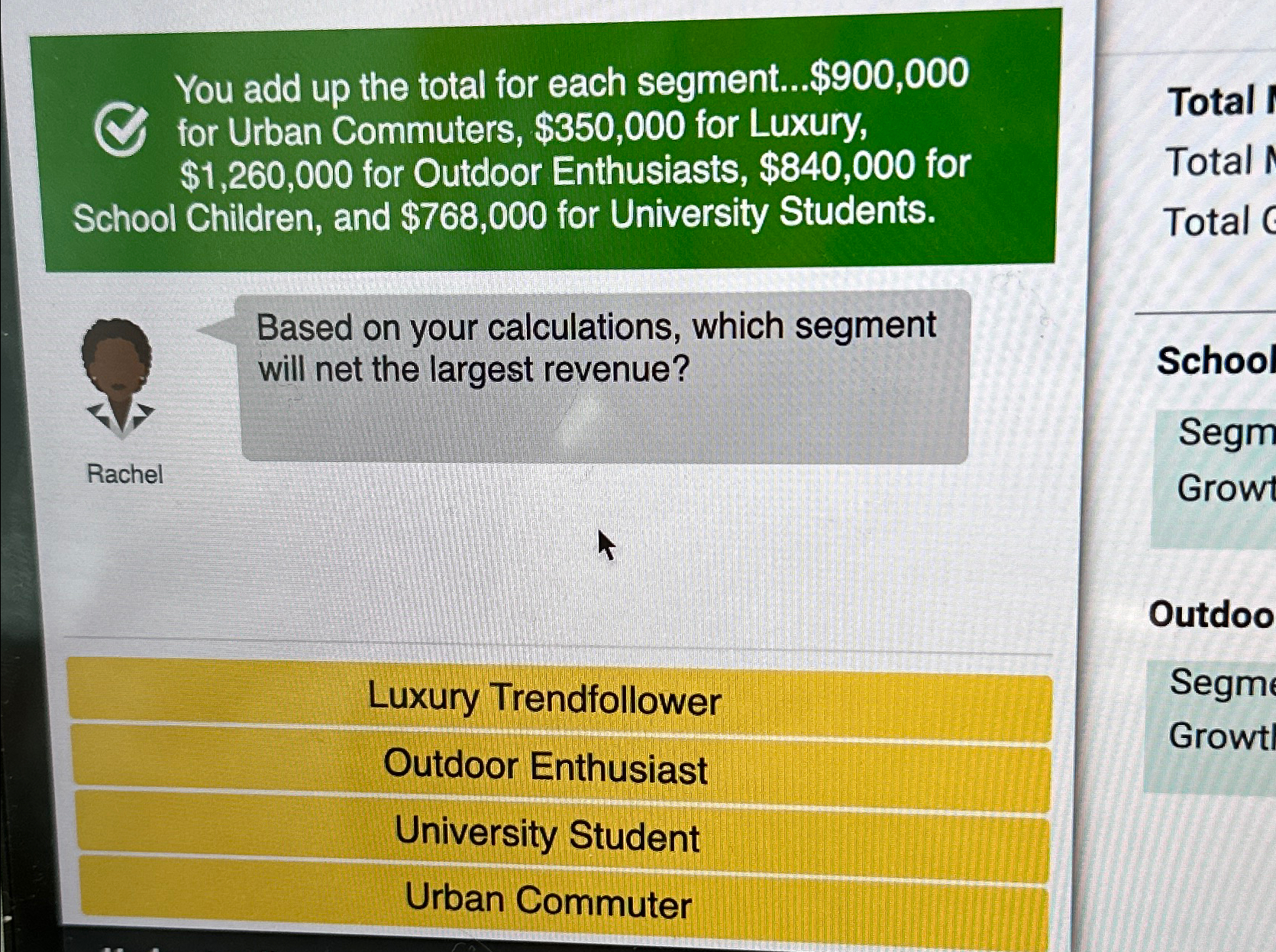  You add up the total for each segment... $900,000 for Urban
