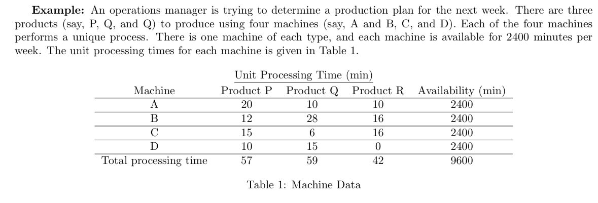  Example: An operations manager is trying to determine a production plan