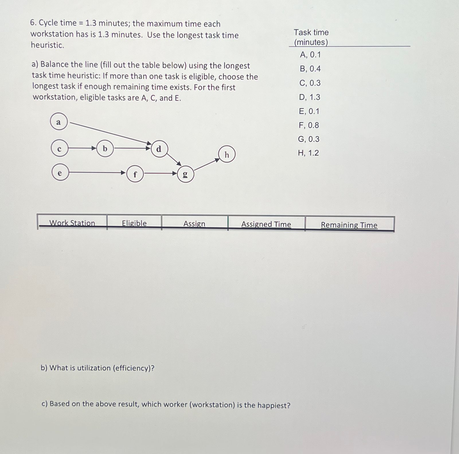  Cycle time =1.3 minutes; the maximum time each workstation has is