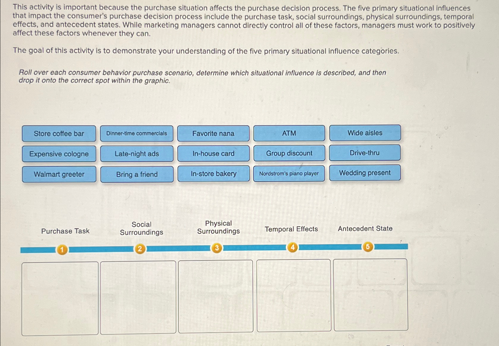 This activity is important because the purchase situation affects the purchase