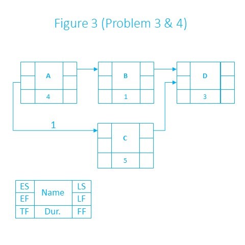  . Refer to Figure 3. Which is not true about the