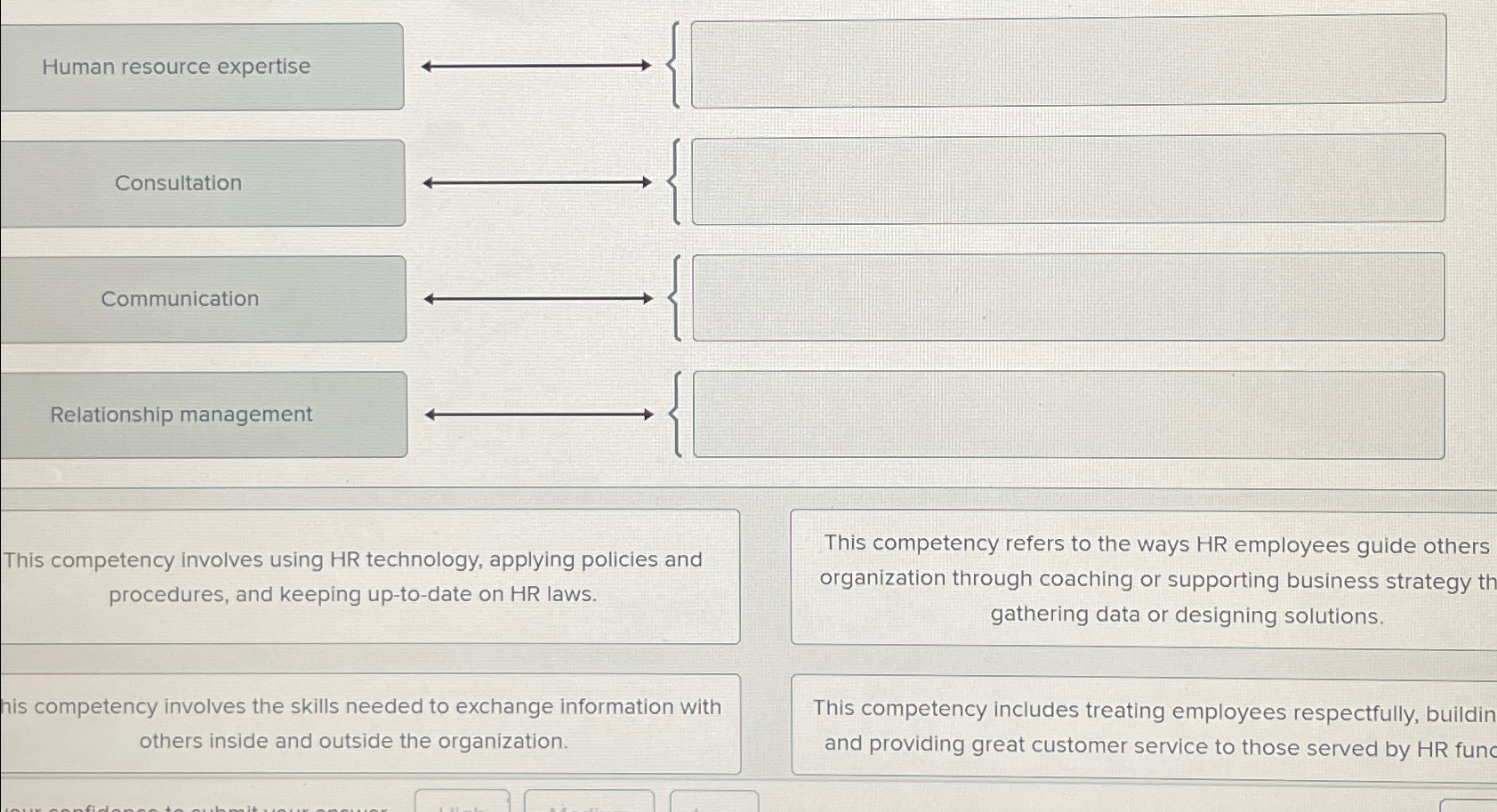  Human resource expertise Consultation Communication Relationship management This competency involves using
