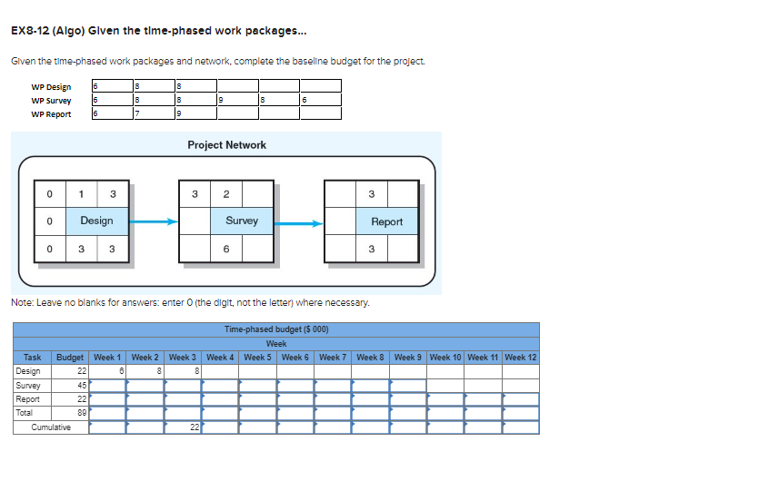 EX8-12(Algo) Glven the time-phased work packages... Glven the time-phased work packages