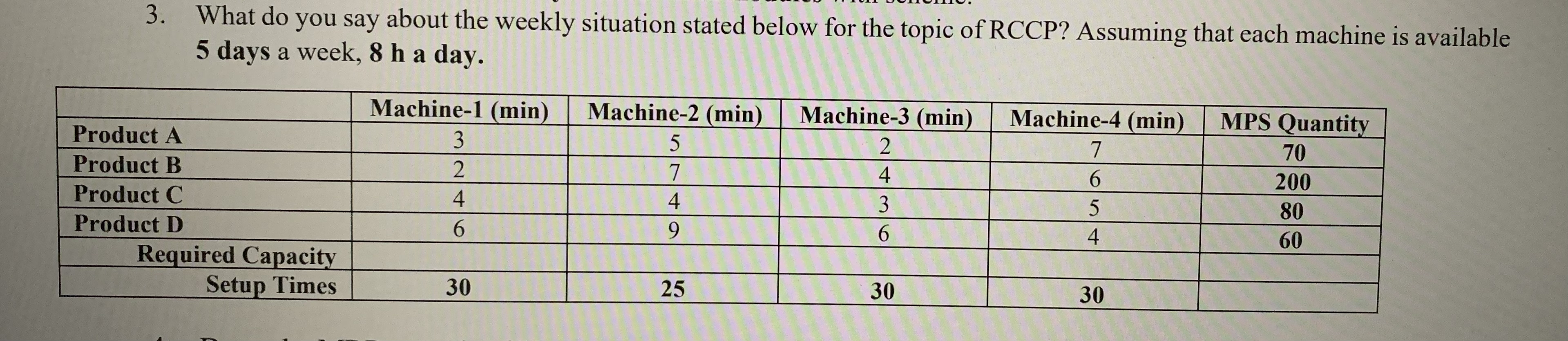  What do you say about the weekly situation stated below for