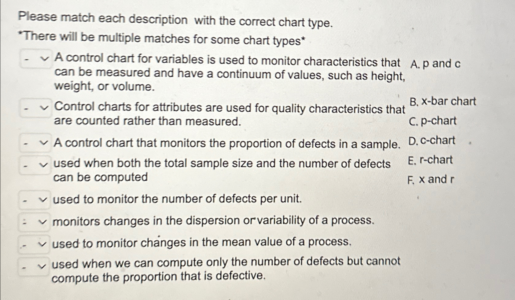  Please match each description with the correct chart type. "There will