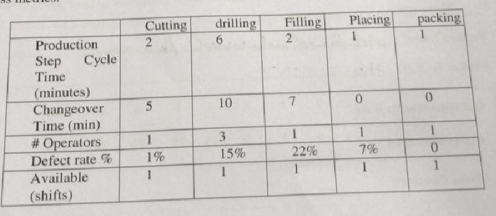 Read the case below then answer the following 7 Questions 1. Introduction