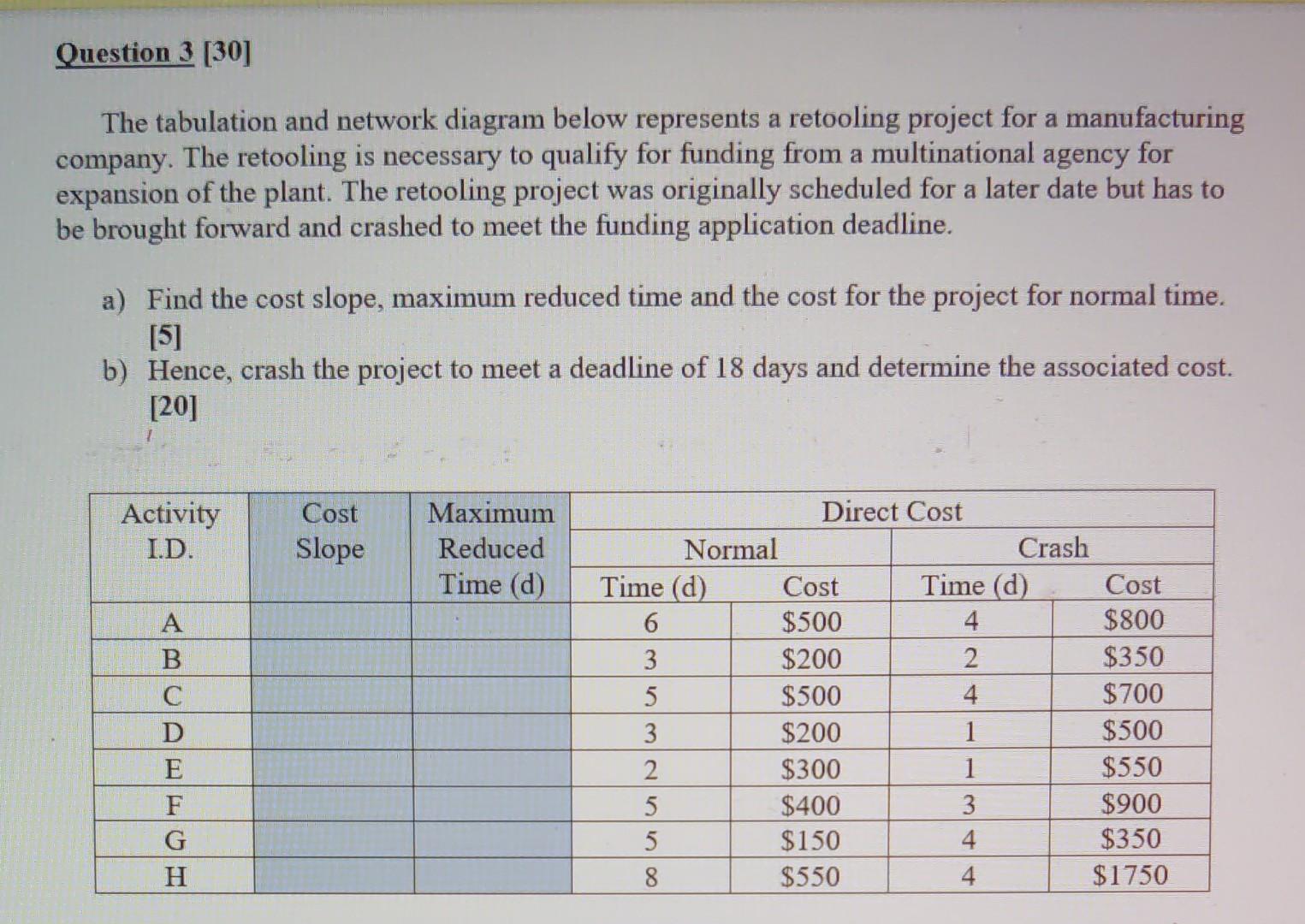  The tabulation and network diagram below represents a retooling project for