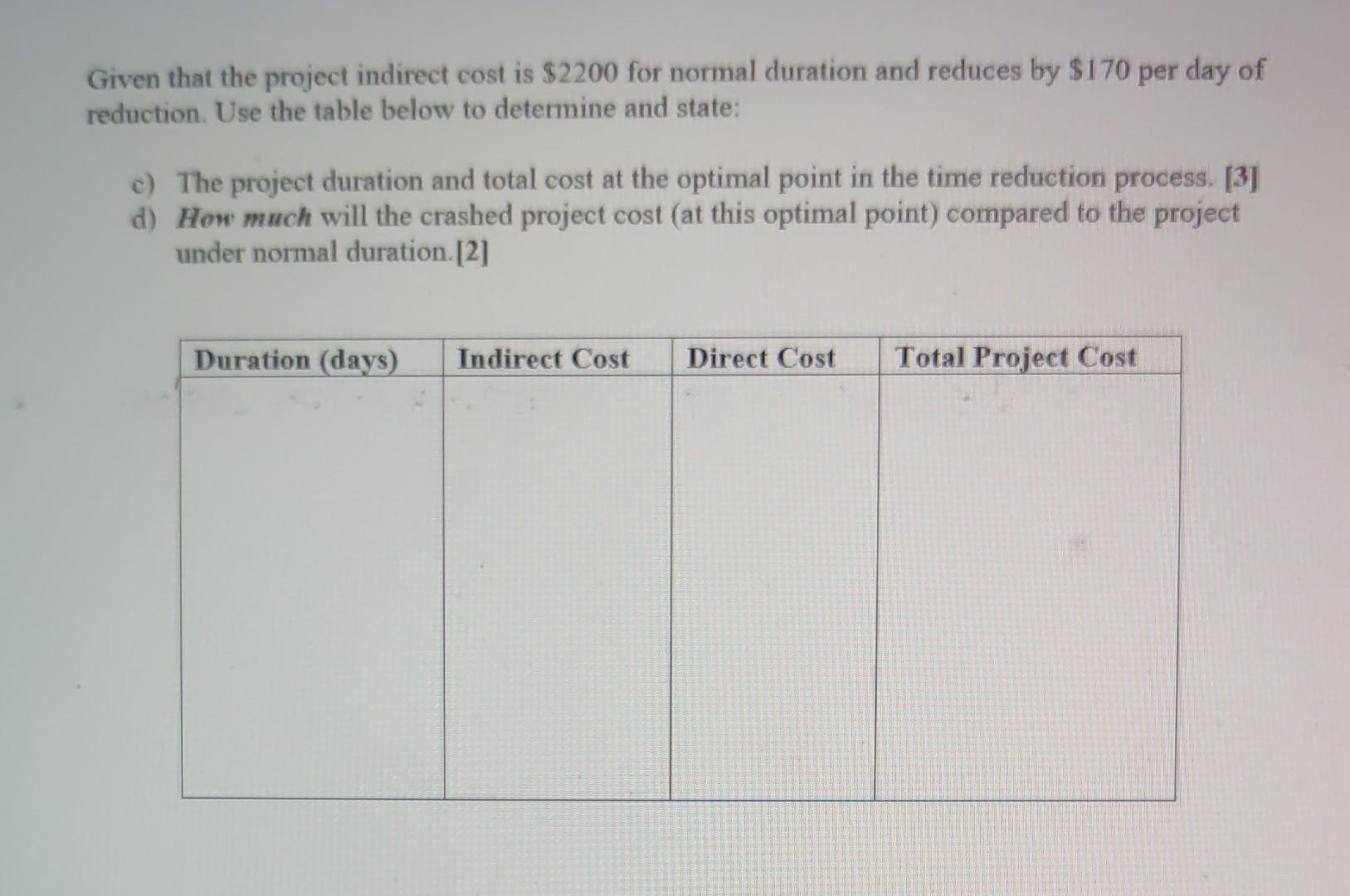 a multinational agency for expansion of the plant. The retooling project was