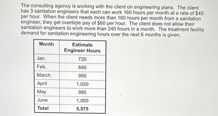  The consulting agency is working with the client on engineering plans.