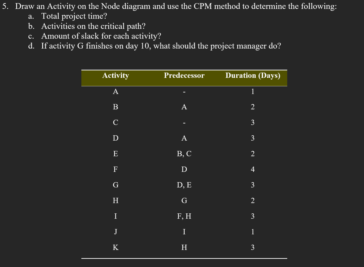  Draw an Activity on the Node diagram and use the CPM