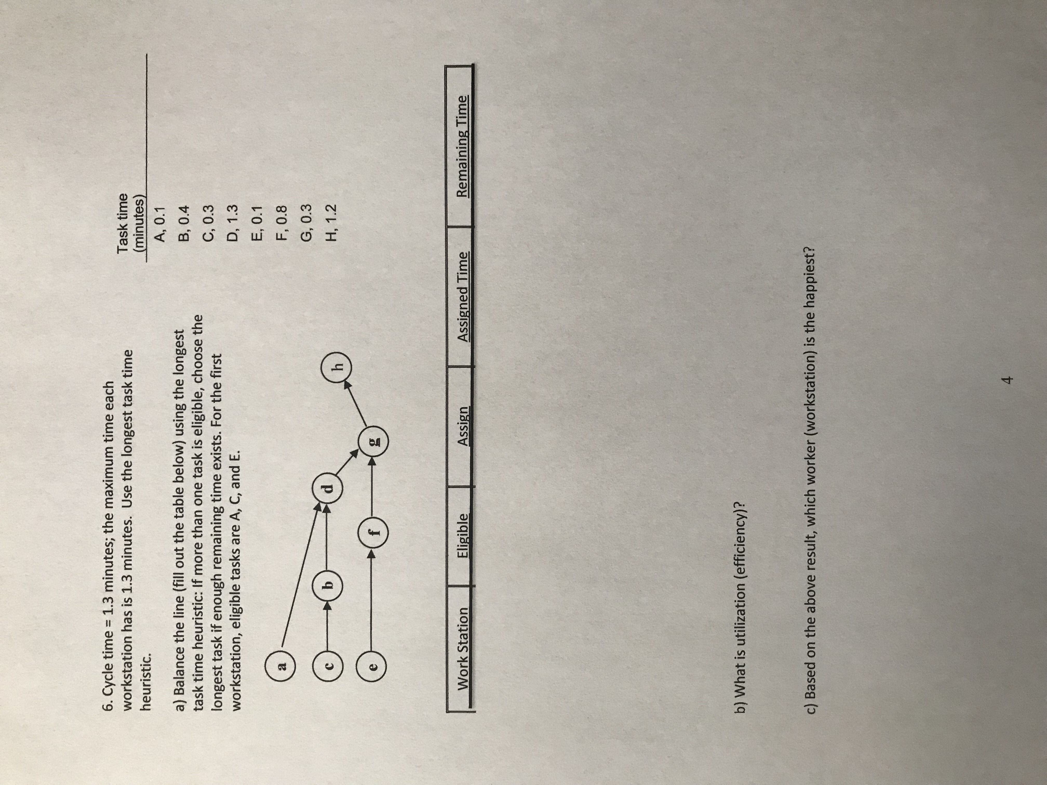  Cycle time =1.3 minutes; the maximum time each workstation has is