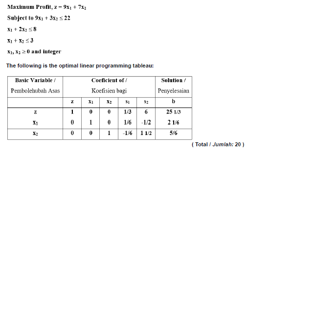 Find the optimum solution for the following Integer Linear Programming problem using