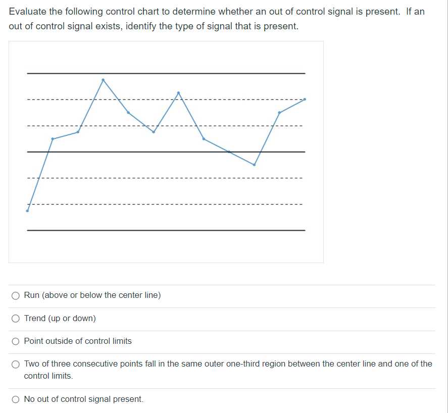  Evaluate the following control chart to determine whether an out of