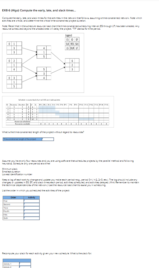  EX8-6(Algo) Compute the early, late, and slack times... Compute the esriy,