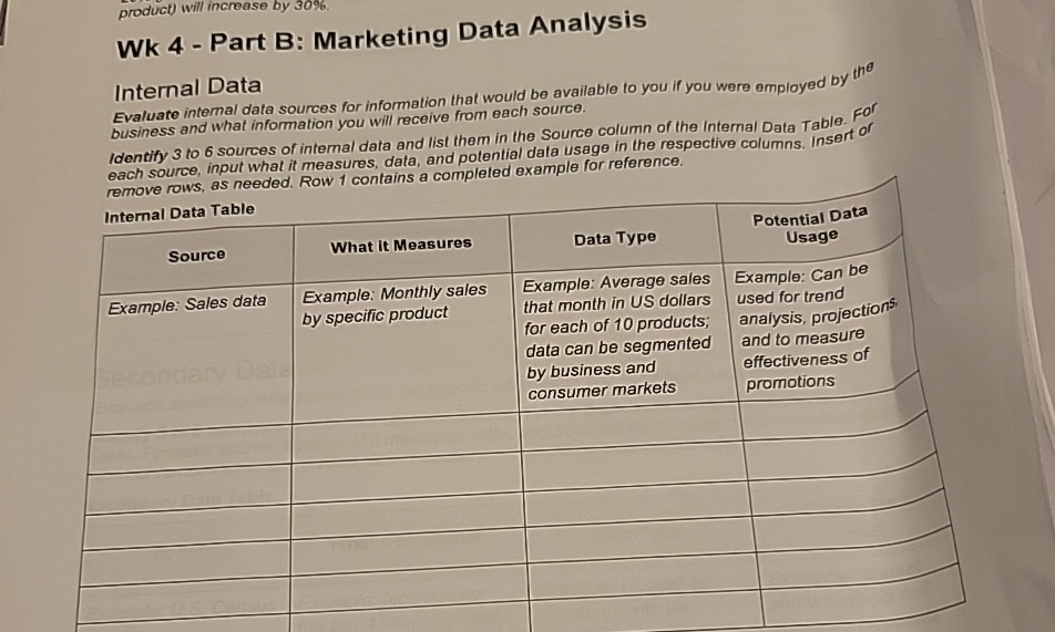  product) will increase by 30%. Wk 4- Part B: Marketing Data