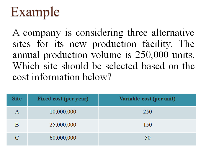  plz solve it Example ,Subject : facility design and layout A