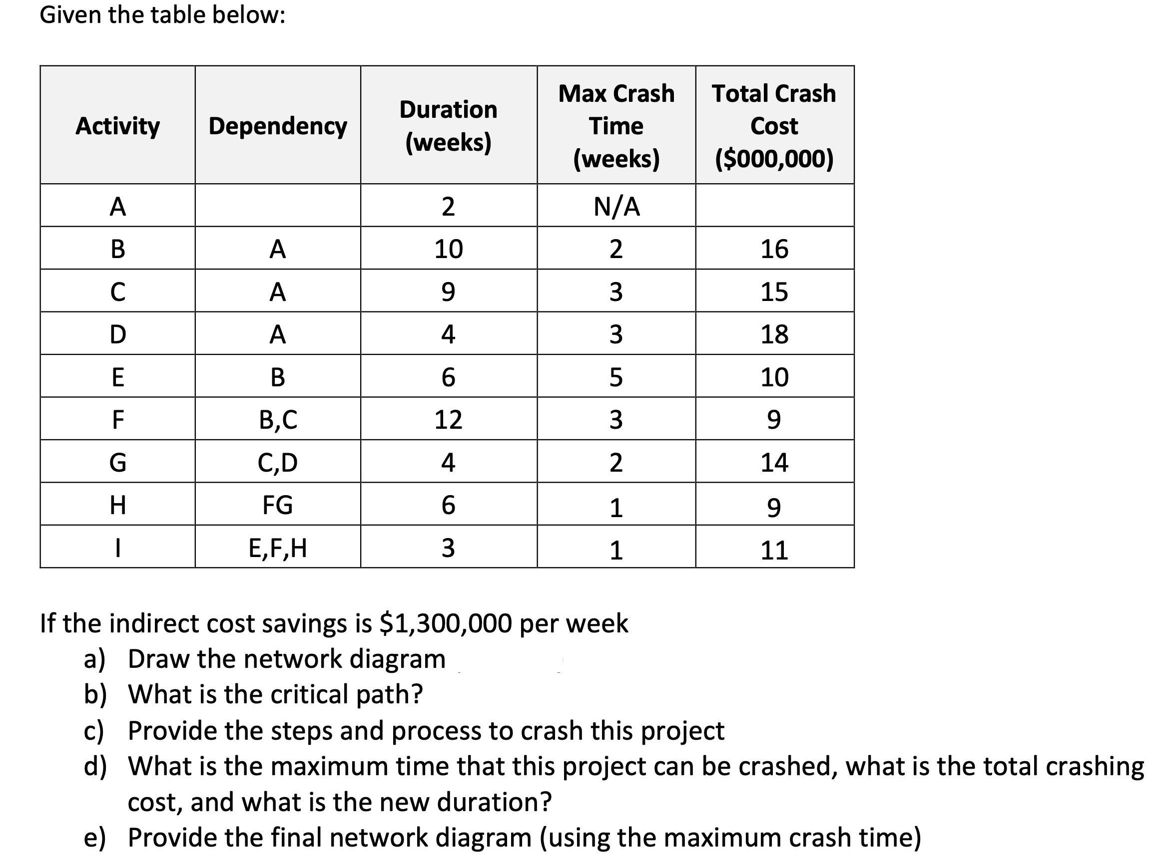  Textbook Question -2D/3 Given the table below (see picture): If the