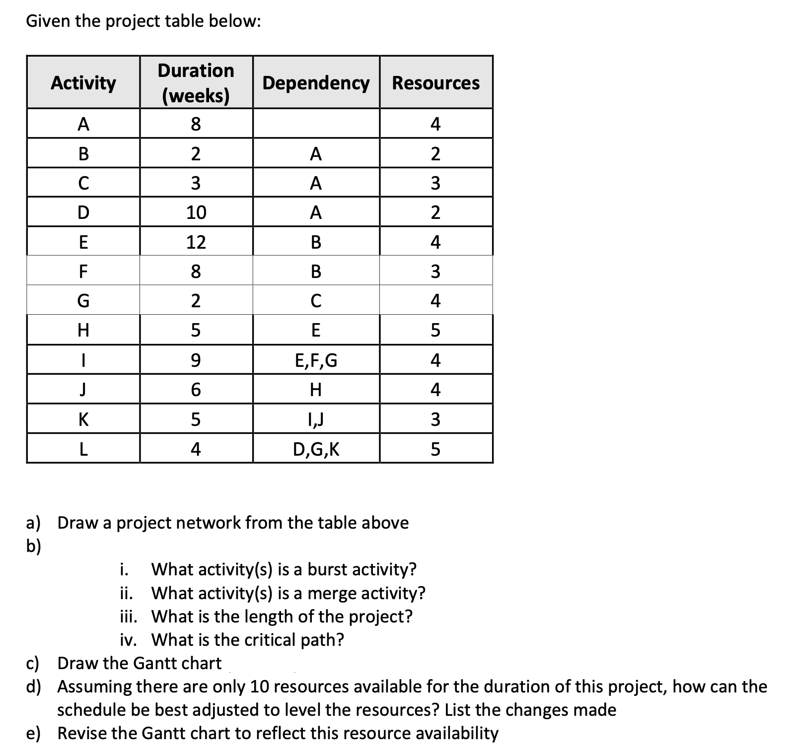  Textbook Question -2A/3-1 Given the table below (see picture), assuming that