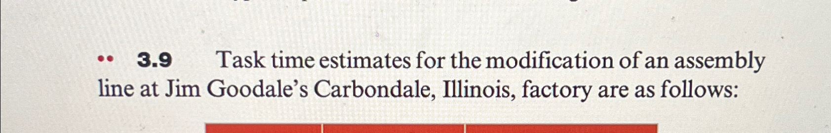  -3.9 Task time estimates for the modification of an assembly line