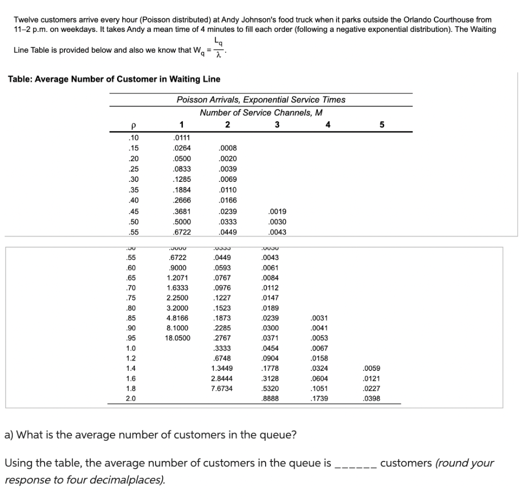 Please help Twelve customers arrive every hour (Poisson distributed) at Andy Johnson's