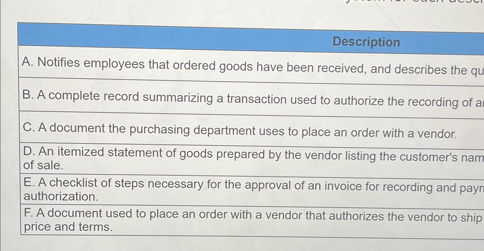  Description A. Notifies employees that ordered goods have been received, and