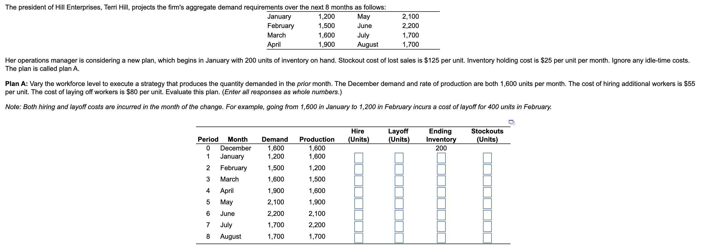 The plan is called plan A. per unit. The cost of