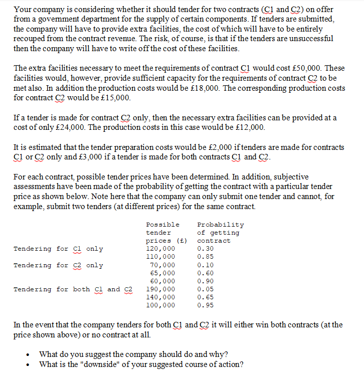 SOLVE BY DECISION TREE Your company is considering whether it should tender