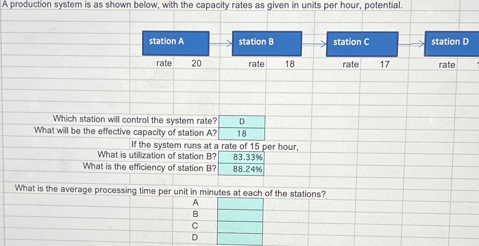  A production system is as shown below, with the capacity rates