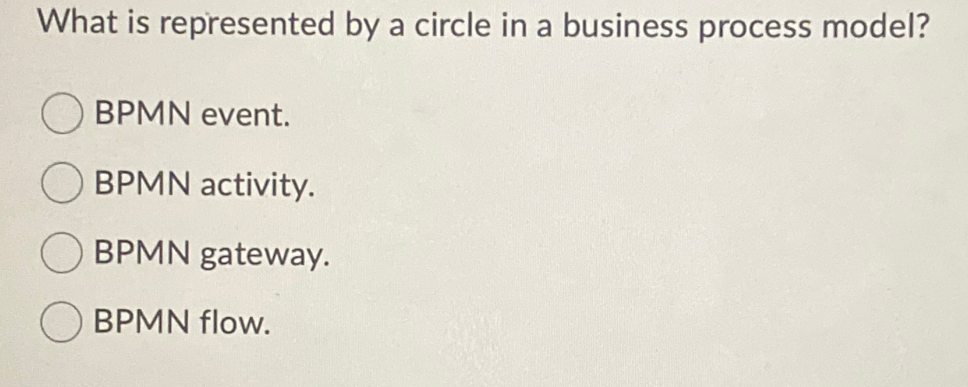  What is represented by a circle in a business process model?