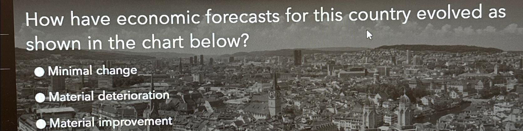  How have economic forecasts for this country evolved as shown in